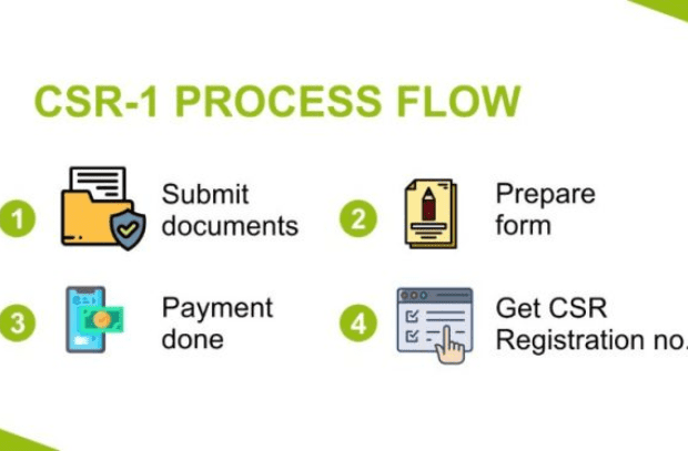 Service Provider of CSR-1 Registration in West delhi, Delhi, India.